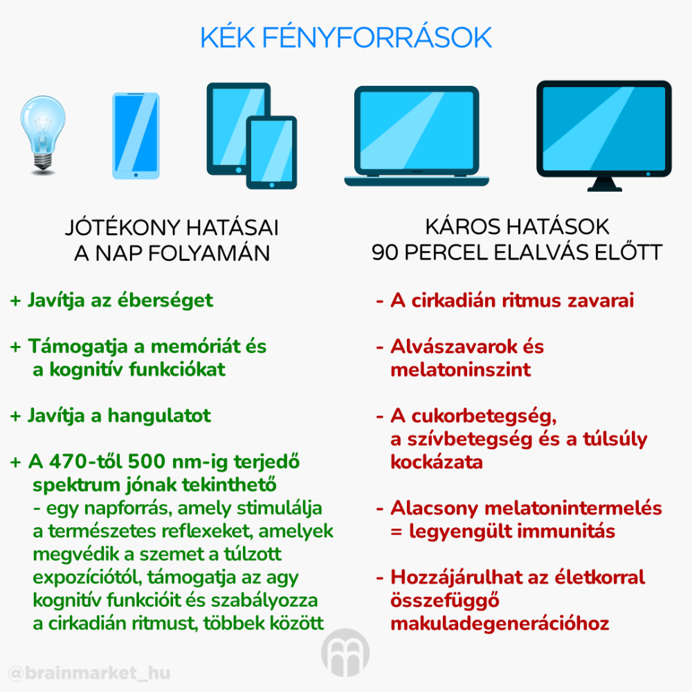 zdroje modreho svetla_infografika2_hu